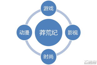 幻思文化 開啟網(wǎng)絡(luò)IP行銷新時(shí)代，引領(lǐng)網(wǎng)絡(luò)文化經(jīng)營新浪潮